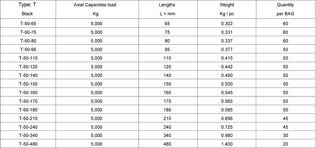 Lifting Anchors Type T Black - 5,0 Ton